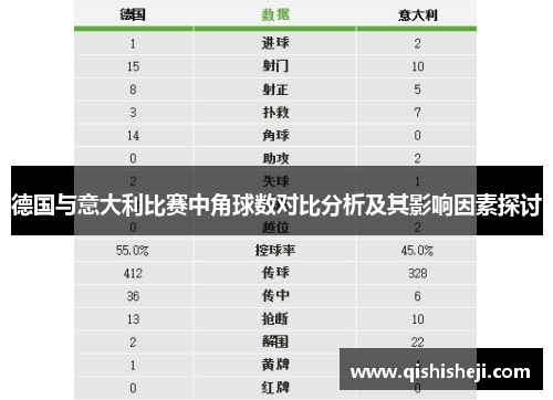 德国与意大利比赛中角球数对比分析及其影响因素探讨